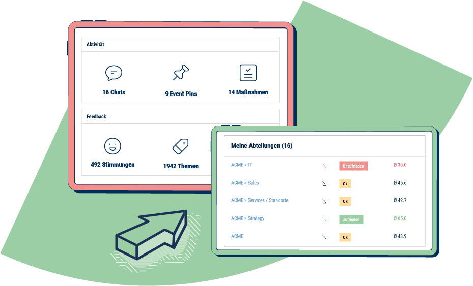 CompanyMood- Bildausschnitt von Abteilungsstatistiken