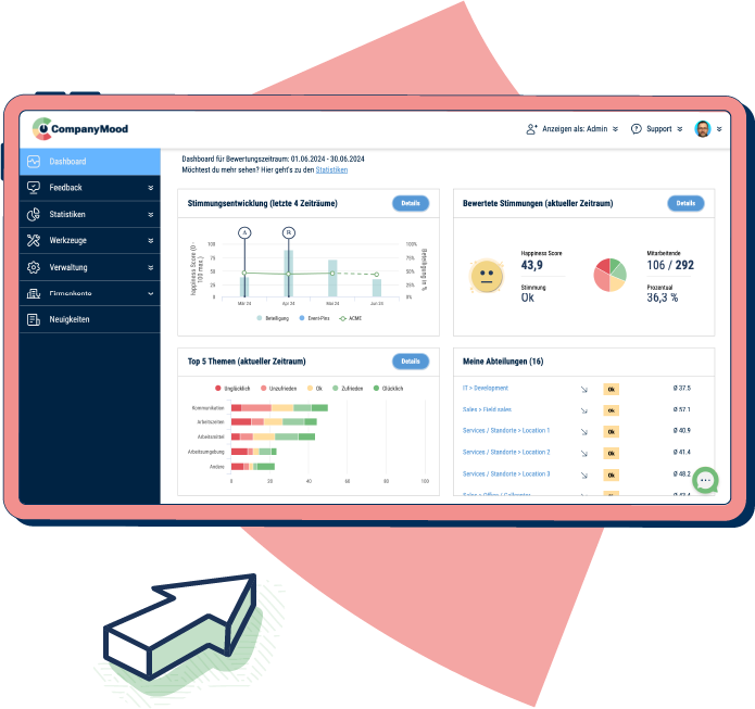 CompanyMood- Bildausschnitt vom Dashboard